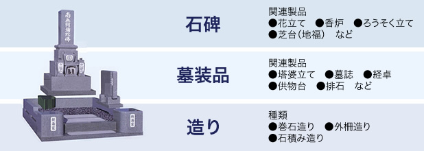 お墓の造り